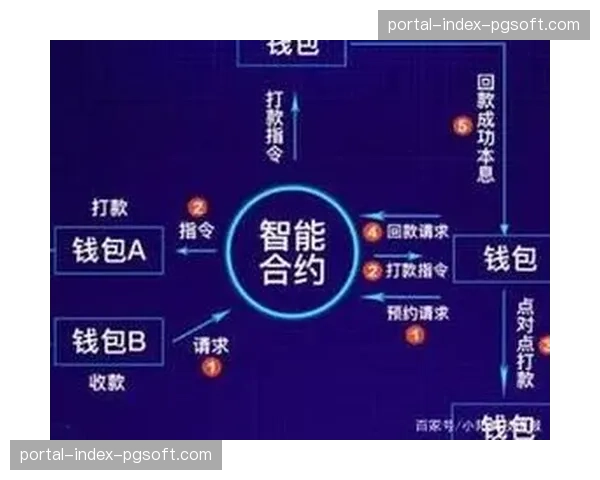 智能合约自动化执行版权分账 提升产业链利益分配效率